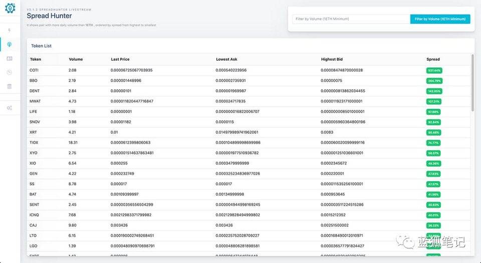 三分钟学习dextools:uniswap和IDEX上的交易助手9