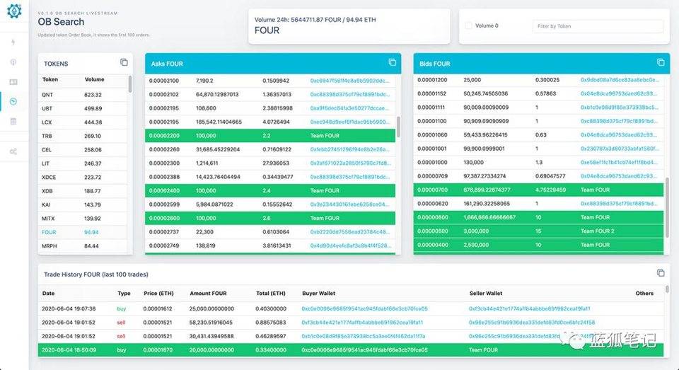 三分钟学习dextools:uniswap和IDEX上的交易助手11