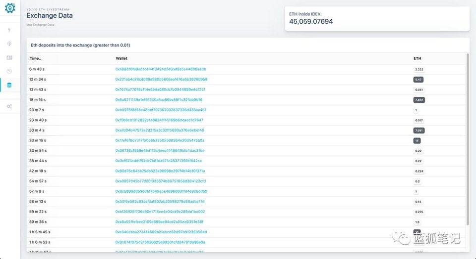 三分钟学习dextools:uniswap和IDEX上的交易助手12