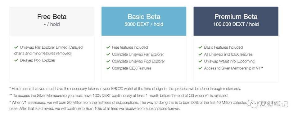 三分钟学习dextools:uniswap和IDEX上的交易助手14