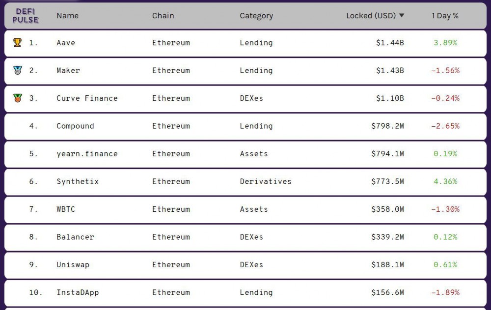总资产价值超过竞争对手制造商