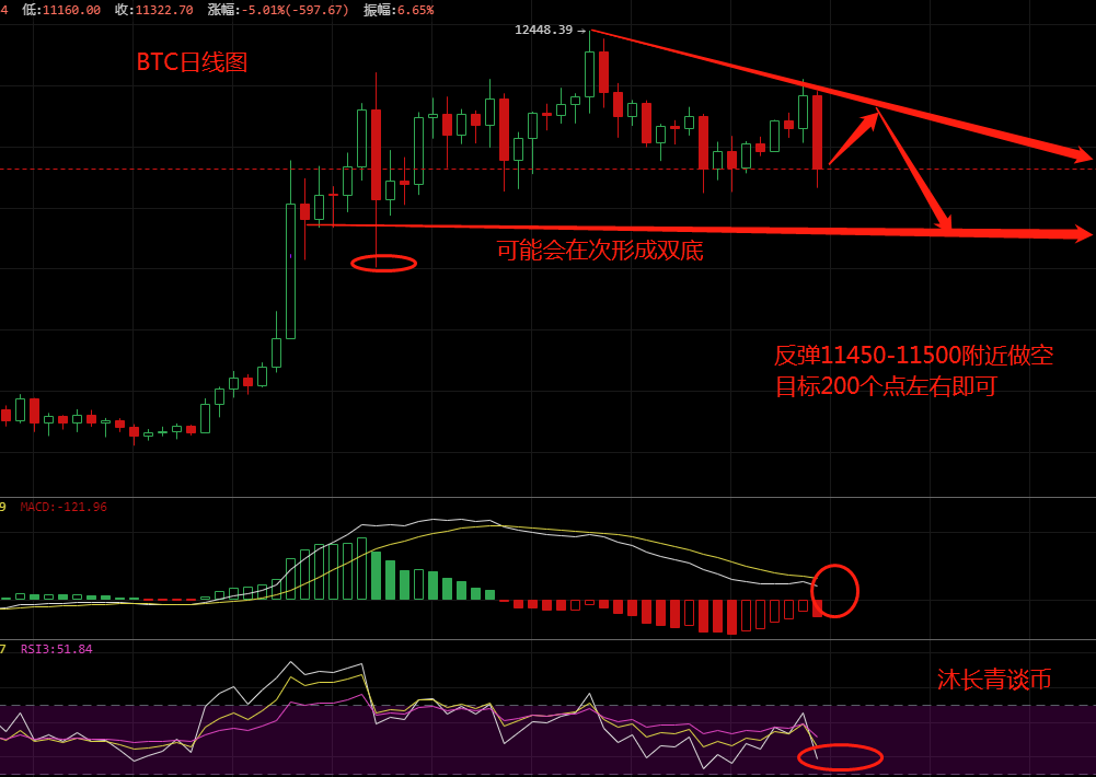 沐长青谈币：9.3比特币以太坊再次洗盘 那么我们就顺势操作