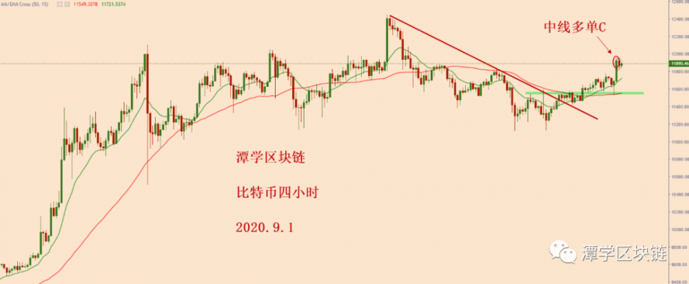 比特币牛市方向明朗,新崛起即将开启!2 比特币牛市方向明朗,新崛起即将开启!2
