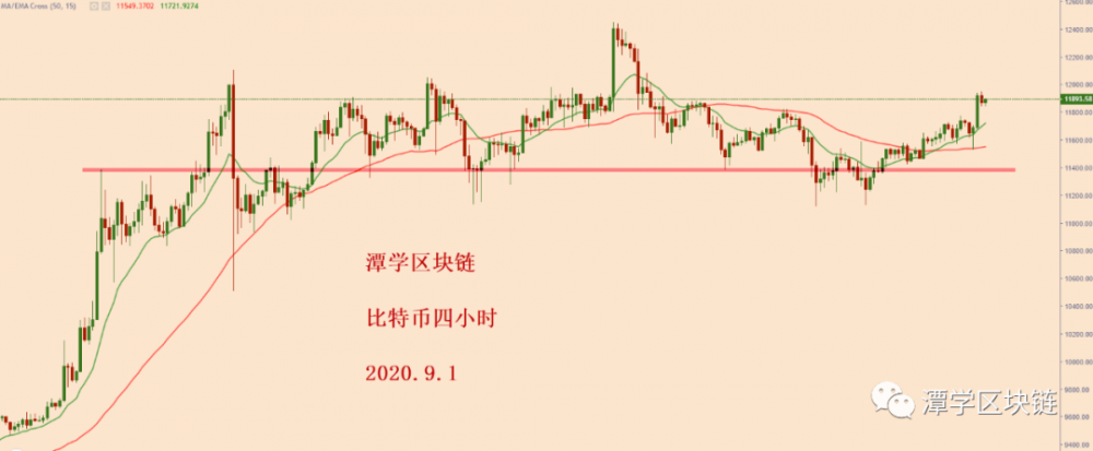 比特币牛市方向明朗,新崛起即将开启!5 比特币牛市方向明朗,新崛起即将开启!5