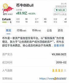 从biki到bibull:顶级技术服务提供商愿意陪伴客户成长 从biki到bibull:顶级技术服务提供商愿意陪伴客户成长
