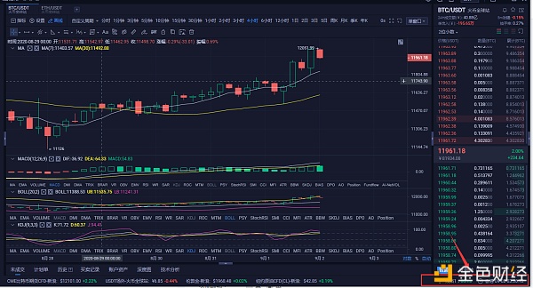 货币多头：9/2早盘BTC市场分析及操作建议