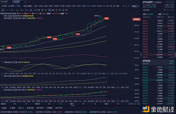 9月2日凌晨BTC和eth市场分析及运营策略？