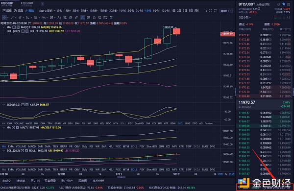 9月2日凌晨BTC和eth市场分析及运营策略？1
