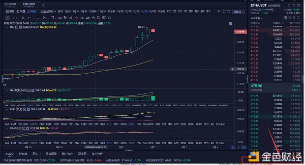 贝格币圈：9/2凌晨eth市场分析及操作建议