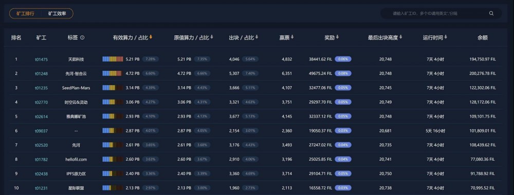 filecoin世界的军备竞赛：“太空竞赛”周的情况如何？3