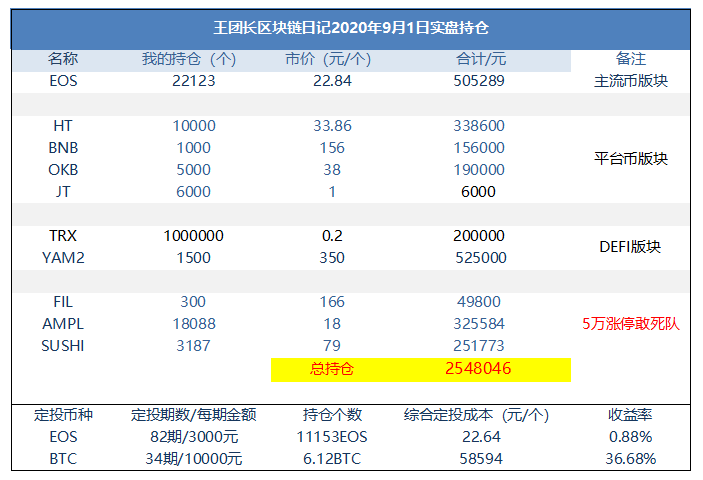 王的区块链日记1025:再赚几十万2 王的区块链日记1025:再赚几十万2