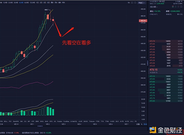 9.2 eth市场分析及操作建议解释、跟进或下跌仍有待观察 9.2 eth市场分析及操作建议解释、跟进或下跌仍有待观察