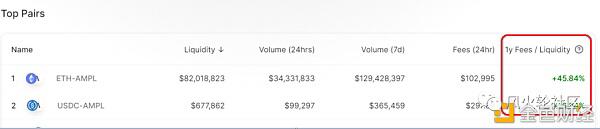 寿司交换是什么样的项目，两天内翻一番？1