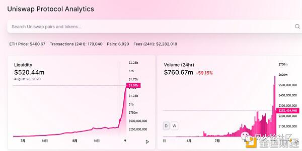寿司交换是什么样的项目，两天内翻一番？2