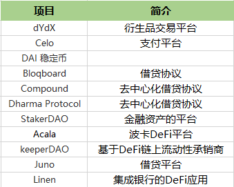 谁是这波浪潮的推动者?4 谁是这波浪潮的推动者?4