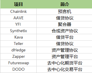 谁是这波浪潮的推动者?6 谁是这波浪潮的推动者?6