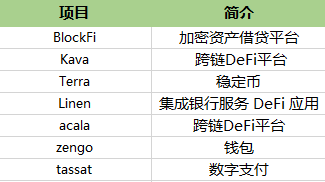 谁是这波浪潮的推动者？22