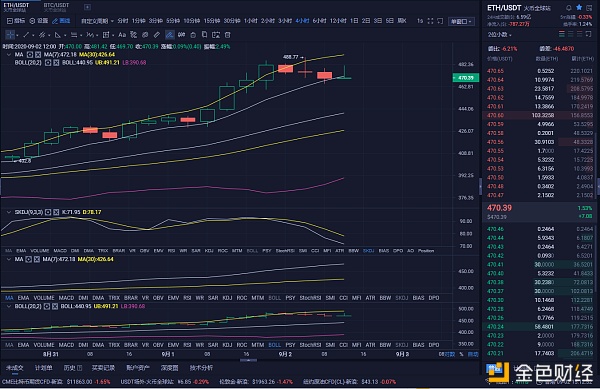 9/2 ETH空单完美斩获7个点位 现在的我们 你羡慕吗 犹犹豫豫只会停滞不前1