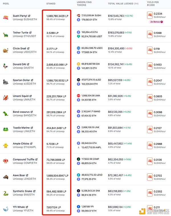 三大网络公司之一的寿司一天之内讲了什么故事?1 三大网络公司之一的寿司一天之内讲了什么故事?1