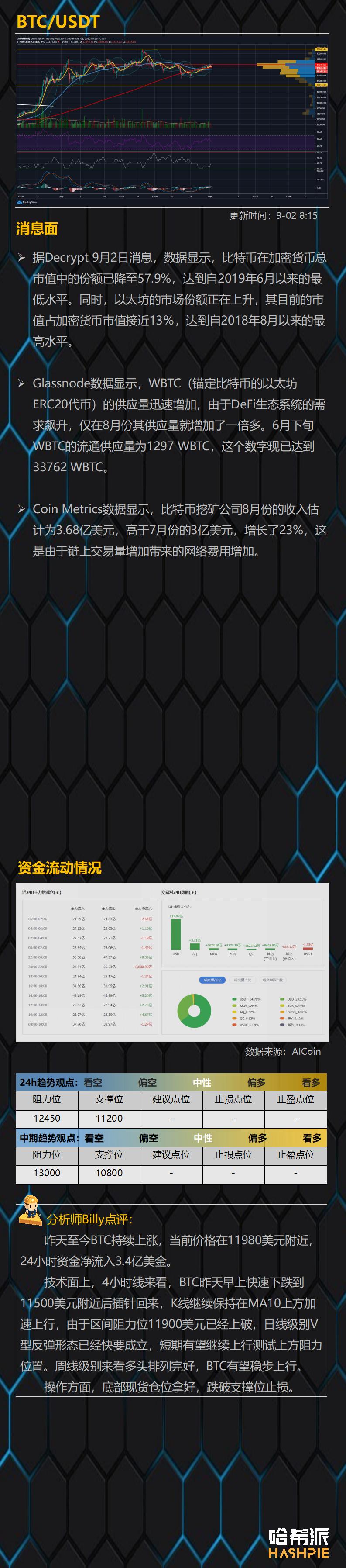 Eth继续冲刺，BCH有埋伏的可能1