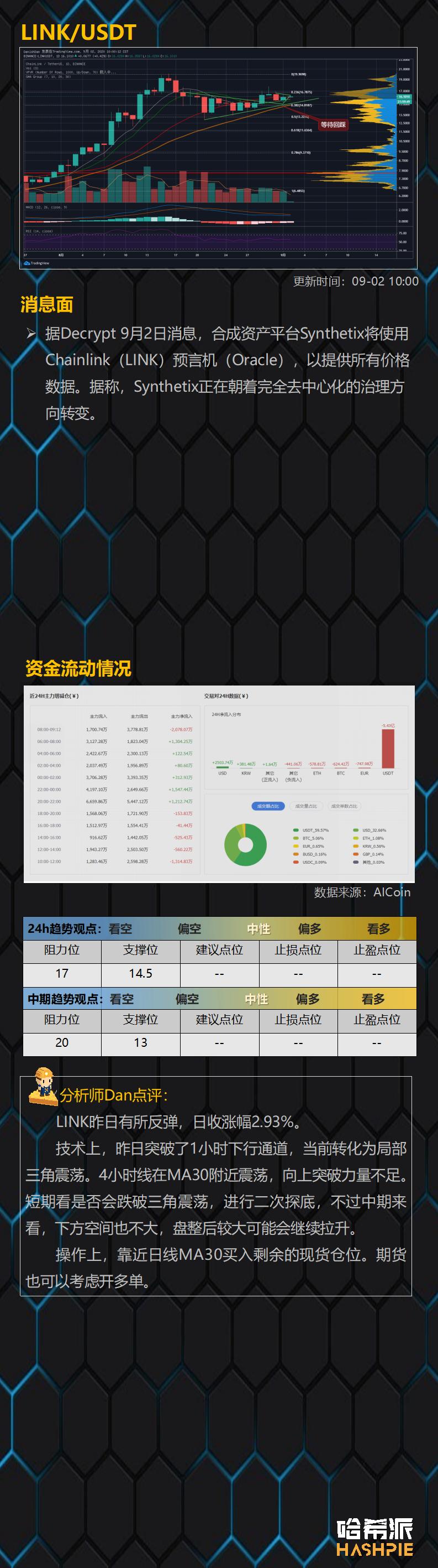 Eth继续冲刺，BCH有埋伏的可能5
