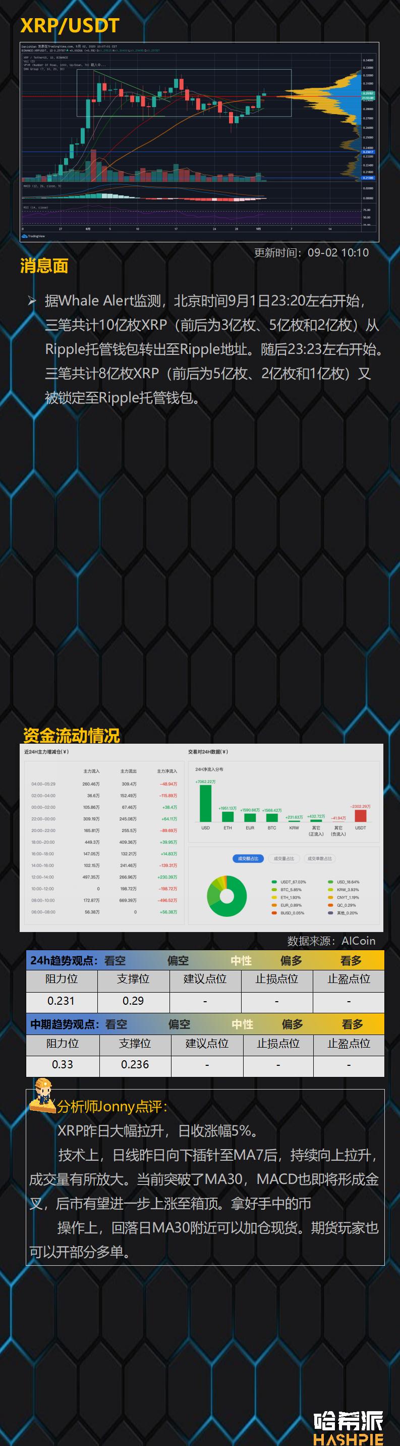 Eth继续冲刺，BCH有埋伏的可能15