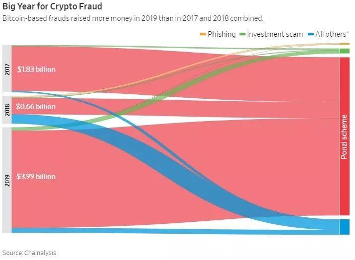 Yfi叔叔系列层出不穷，假叔叔yfii骗了100多eth1