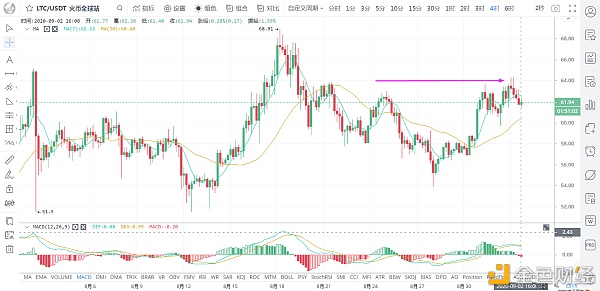 美元反弹抑制黄金下跌等,比特币跟随下跌,活跃投资者更适合对高/9月2日做空2 美元反弹抑制黄金下跌等,比特币跟随下跌,活跃投资者更适合对高/9月2日做空2
