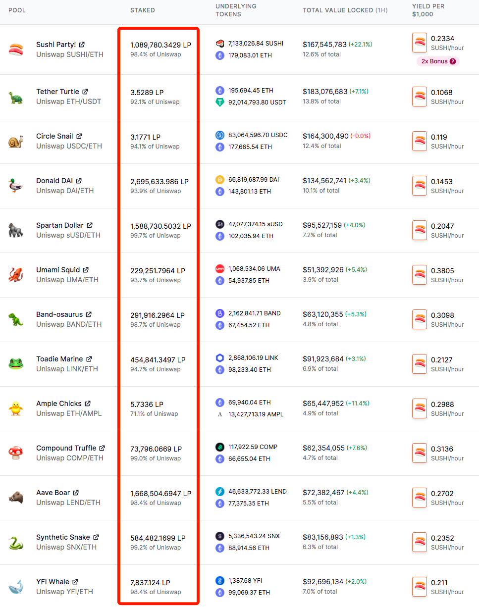 今天，我们建议我们在一天之内启动三大研究所。寿司的故事是什么？1
