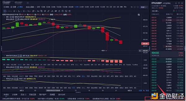 龙和表示货币：9/2夜eth市场分析及操作策略