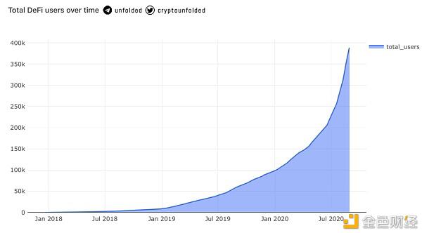 在新的趋势和风险下，老韭菜还有机会吗？3