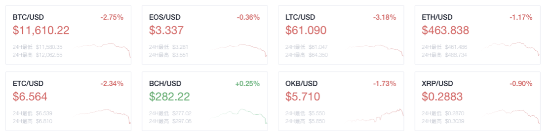 Okex晚报:8月份,全球近50%的区块链投融资项目与defi相关1 Okex晚报:8月份,全球近50%的区块链投融资项目与defi相关1