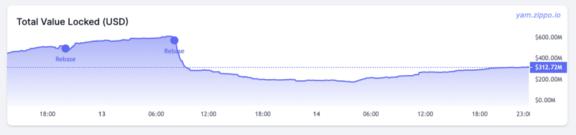 热点：如何使用零知识密码来解决defi性能问题？1