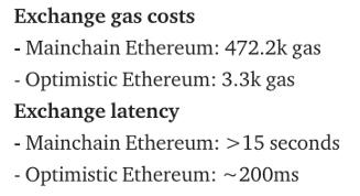 热点：如何使用零知识密码来解决defi性能问题？3