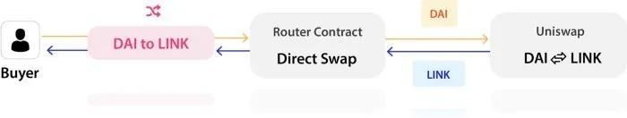 关于uniswap V2的科普知识 关于uniswap V2的科普知识