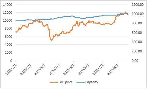 无声经典defi闪电网的现状如何？了解其技术应用、发展和面临的挑战2