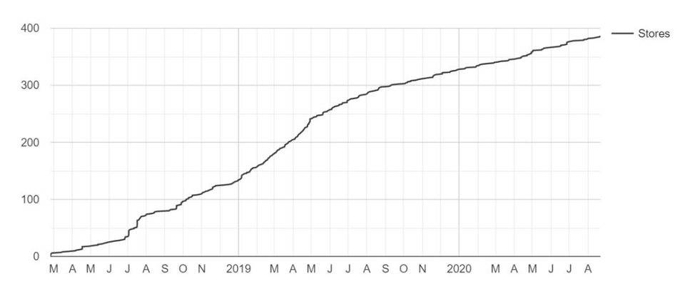 无声经典defi闪电网的现状如何？了解其技术应用、发展和面临的挑战3