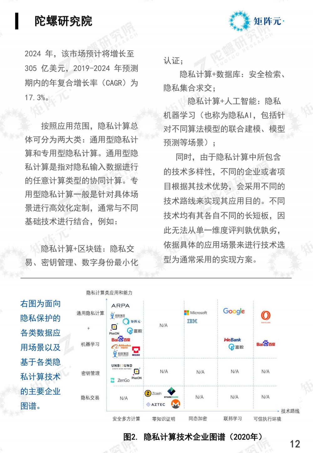 隐私计算技术发展报告发布:打开数据价值下的隐私之门12 隐私计算技术发展报告发布:打开数据价值下的隐私之门12