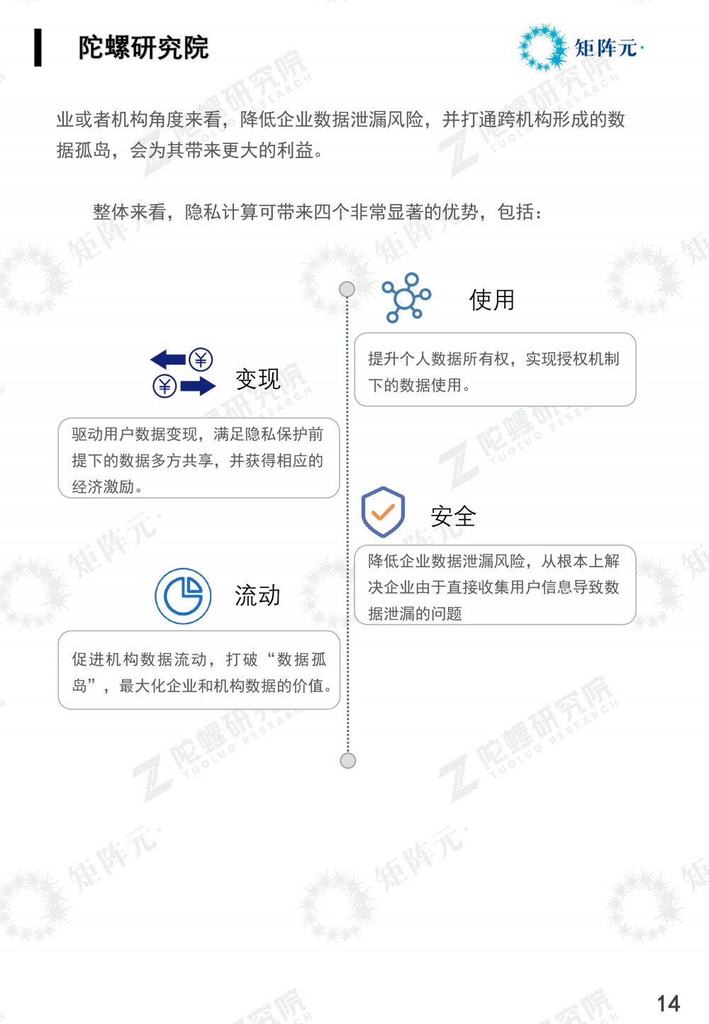 隐私计算技术发展报告发布:打开数据价值下的隐私之门14 隐私计算技术发展报告发布:打开数据价值下的隐私之门14