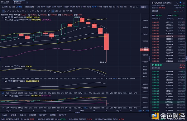 BTC夜市分析金牌解析 BTC夜市分析金牌解析
