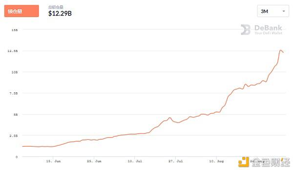 defi热背后：区块链保险的现状、挑战与未来