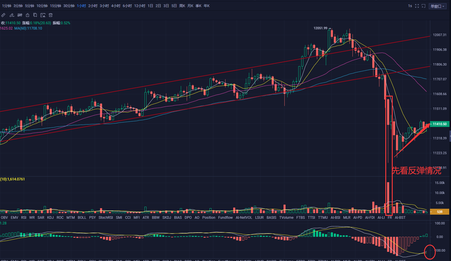 9.3早行情：一天跌掉一周涨幅，是风险加大还是跌出机会？