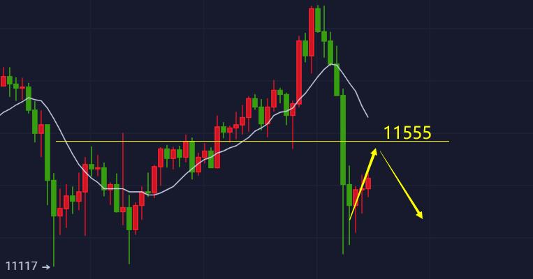 9.3比特币11555下方空，ETH，LTC，LiNK，DOT策略分析1