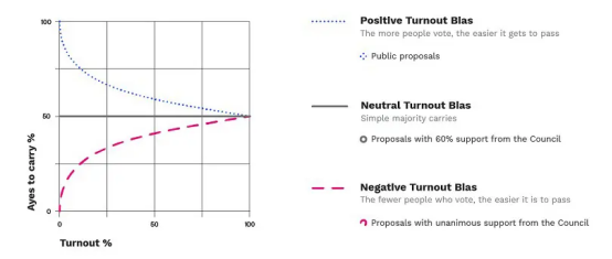 了解博卡的崛起：圆点飙升，顺势而为13