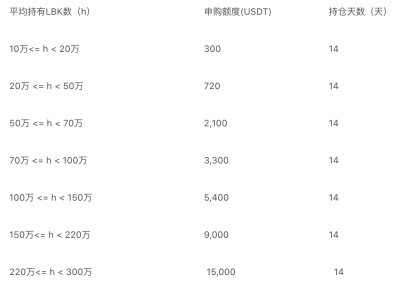 Lbank即将推出AVF Lbank即将推出AVF