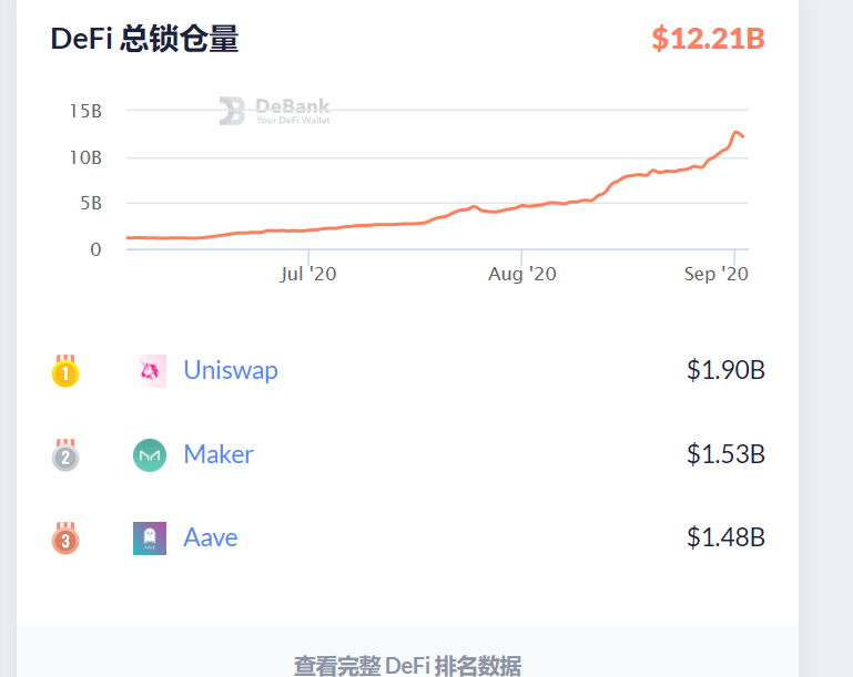 熟悉的公式！整个网络爆掉近4亿美元1