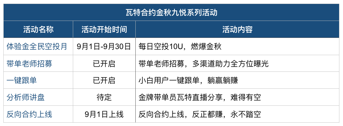 瓦特首席执行官郑伊森专访3 瓦特首席执行官郑伊森专访3