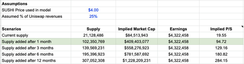 sushiswap和uniswap会引发流动性迁移战争吗？两周后见2