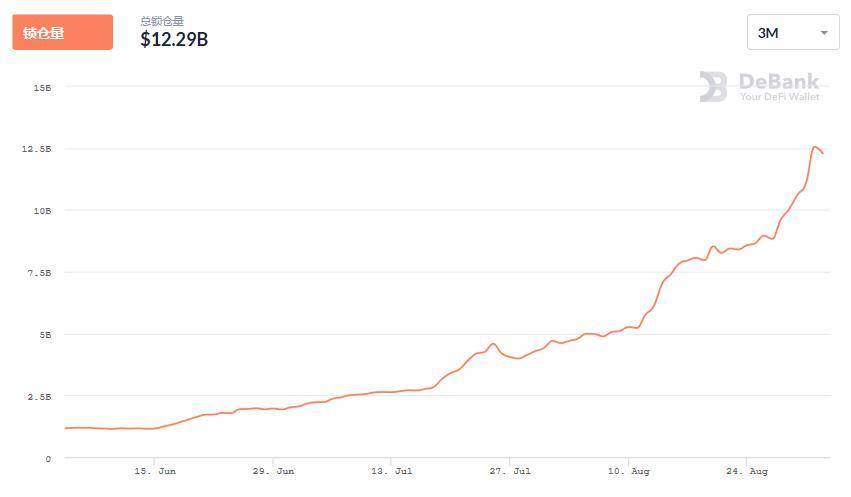 狂热的“稳定器”：分散化保险发展现状及未来挑战综述