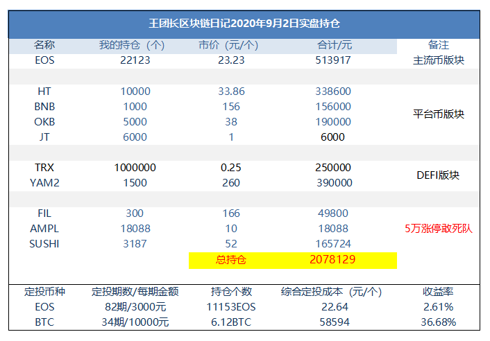 王领队区块链日记1026:三天赚了100多万元 王领队区块链日记1026:三天赚了100多万元